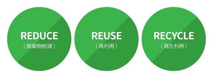 循環型社会の実現に向けた3Rの取り組み!エコな廃車取引は岐阜・大垣のKMI!|KMI株式会社